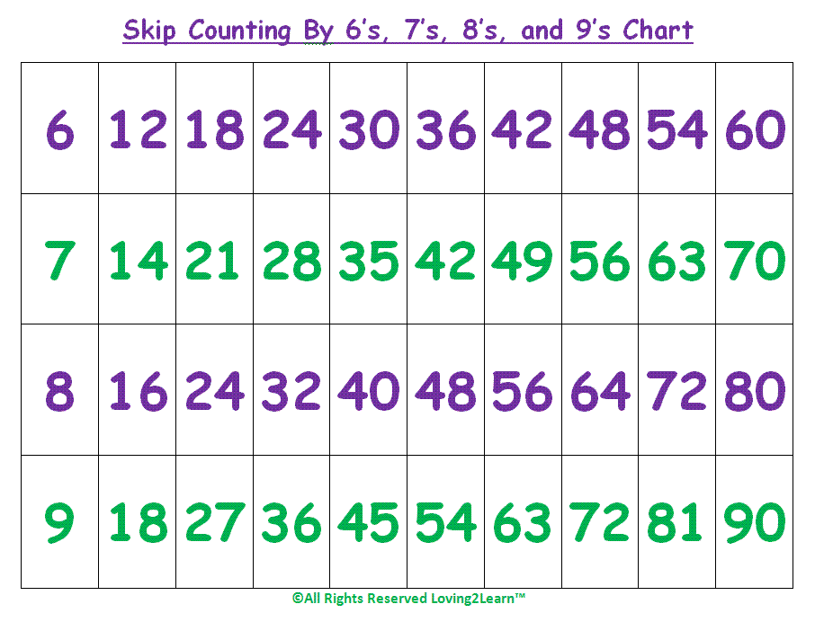 Skip Count By 8 Chart